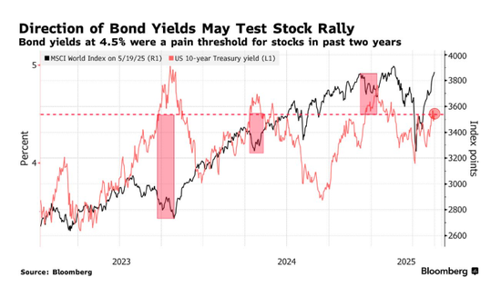 抓牛网 无需理会穆迪？大摩高呼：准备抄底美股！