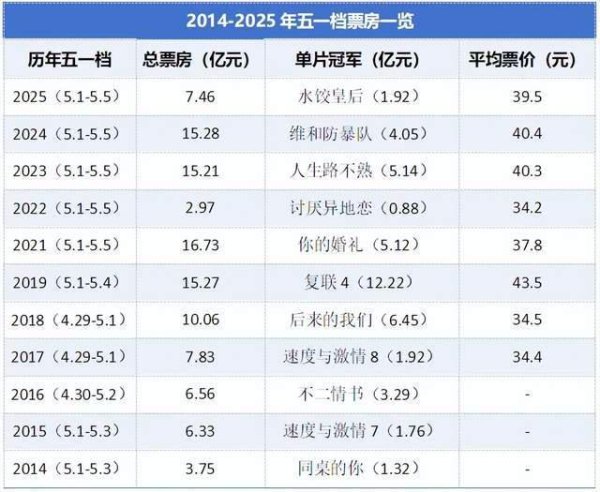 汇发网 一夜回到十年前，中国电影到了存亡边缘？
