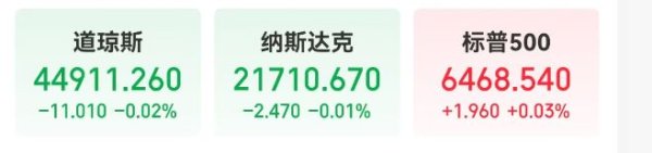 展鹏配资 巴菲特、索罗斯最新持仓曝光 高瓴看好中国优质资产！美国7月PPI数据“爆表” 美联储官员“泼冷水” 事关降息