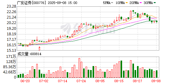 汇盈策略 广发证券：上半年净利润同比增加48.31% 拟10派1元